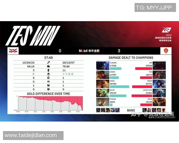 赛后分析:TES与JDG对决中的战术博弈与团队协作探讨