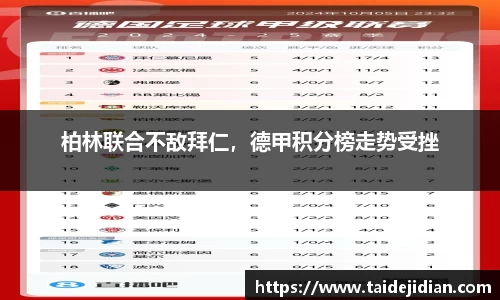 柏林联合不敌拜仁，德甲积分榜走势受挫