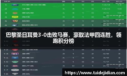 巴黎圣日耳曼3-0击败马赛，豪取法甲四连胜，领跑积分榜
