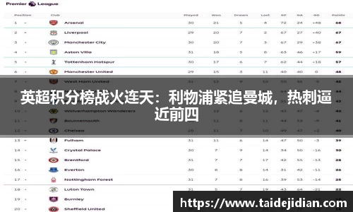 英超积分榜战火连天：利物浦紧追曼城，热刺逼近前四